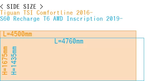 #Tiguan TSI Comfortline 2016- + S60 Recharge T6 AWD Inscription 2019-